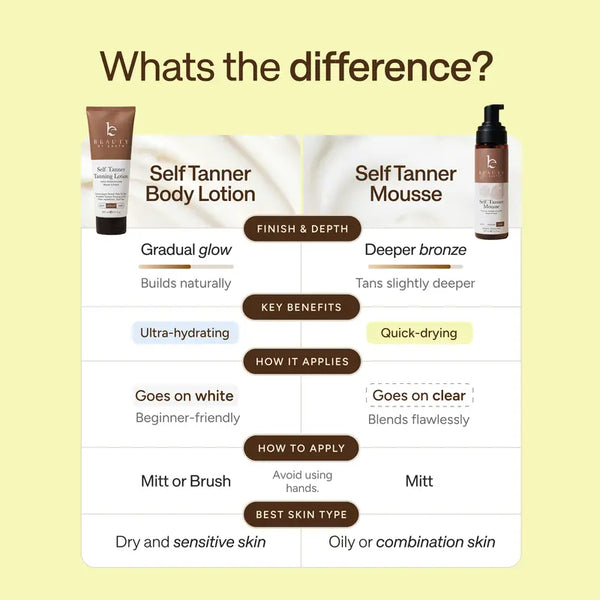 Self Tanner Body Lotion comparison