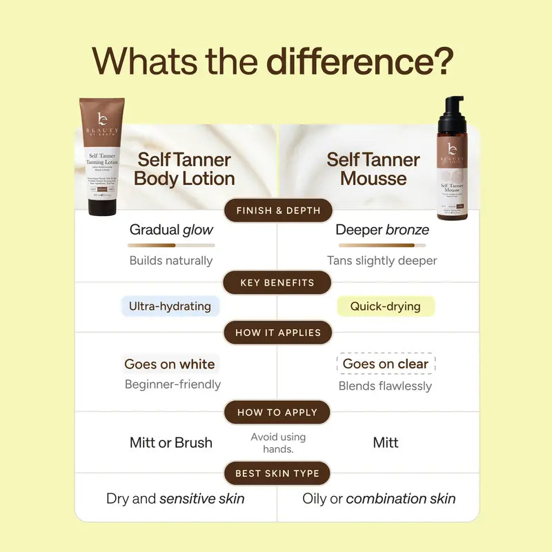 Self Tanner Body Lotion comparison