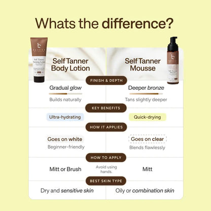 Self Tanner Body Lotion comparison