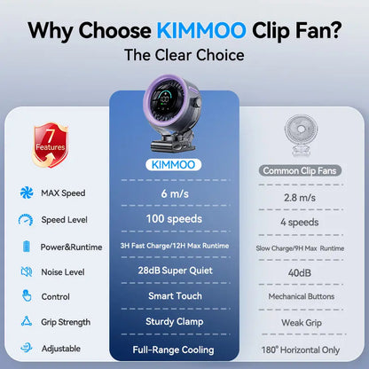 4000mAh Rechargeable Portable Clip on Fan-100-Speed Touch Control, LED Display, 360° Rotate Quiet Turbo Desk Fan, Small Battery Operated USB Fan for Stroller Bed Travel Camping Golf Gym summerwins