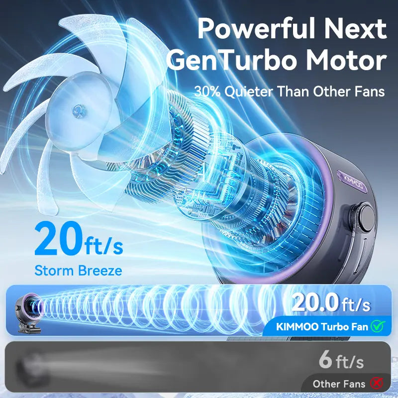 4000mAh Rechargeable Portable Clip on Fan-100-Speed Touch Control, LED Display, 360° Rotate Quiet Turbo Desk Fan, Small Battery Operated USB Fan for Stroller Bed Travel Camping Golf Gym summerwins