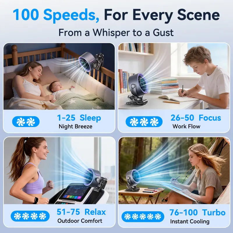 4000mAh Rechargeable Portable Clip on Fan-100-Speed Touch Control, LED Display, 360° Rotate Quiet Turbo Desk Fan, Small Battery Operated USB Fan for Stroller Bed Travel Camping Golf Gym summerwins